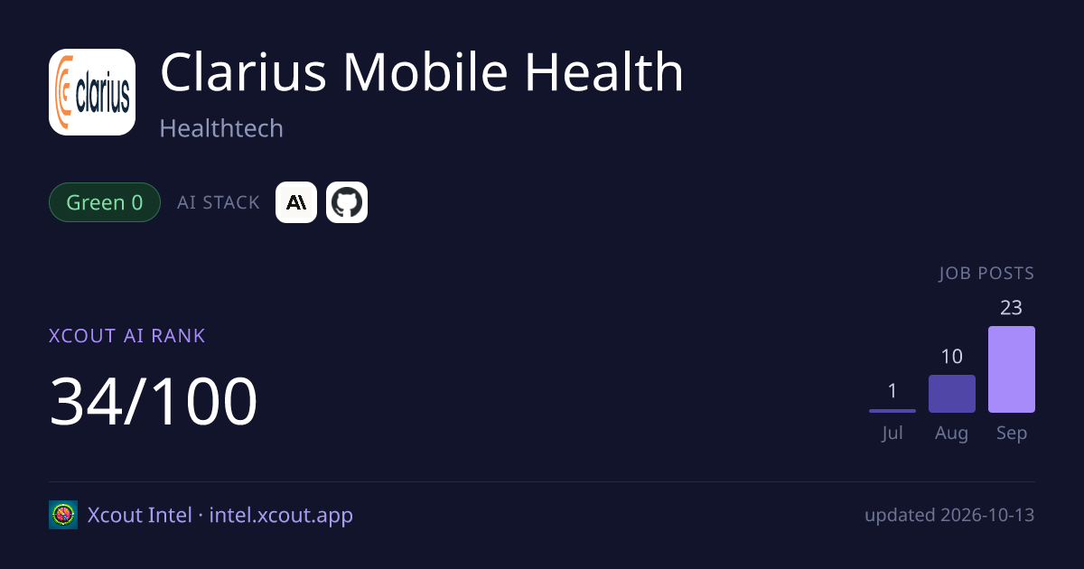 Clarius Mobile Health — share card preview