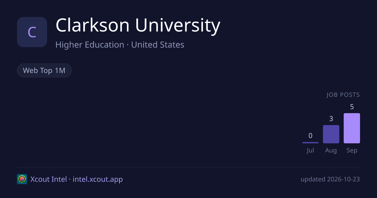 Clarkson University — share card preview
