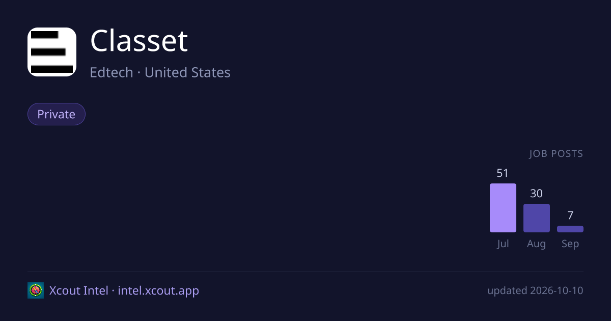 Classet — share card preview