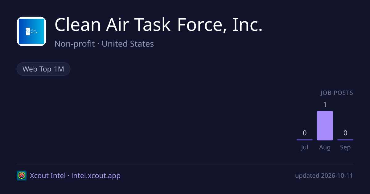 Clean Air Task Force, Inc. — share card preview