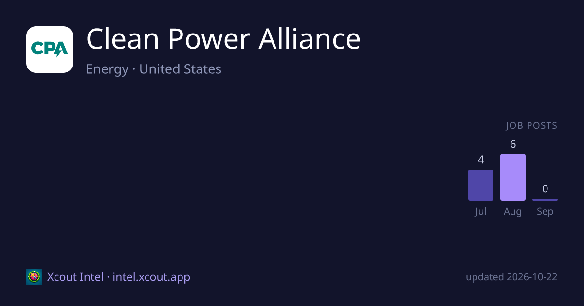 Clean Power Alliance — share card preview