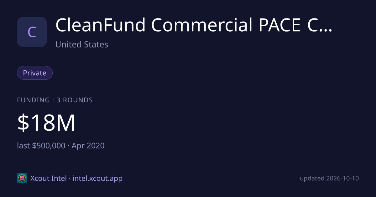 CleanFund Commercial PACE Capital, Inc. — share card preview