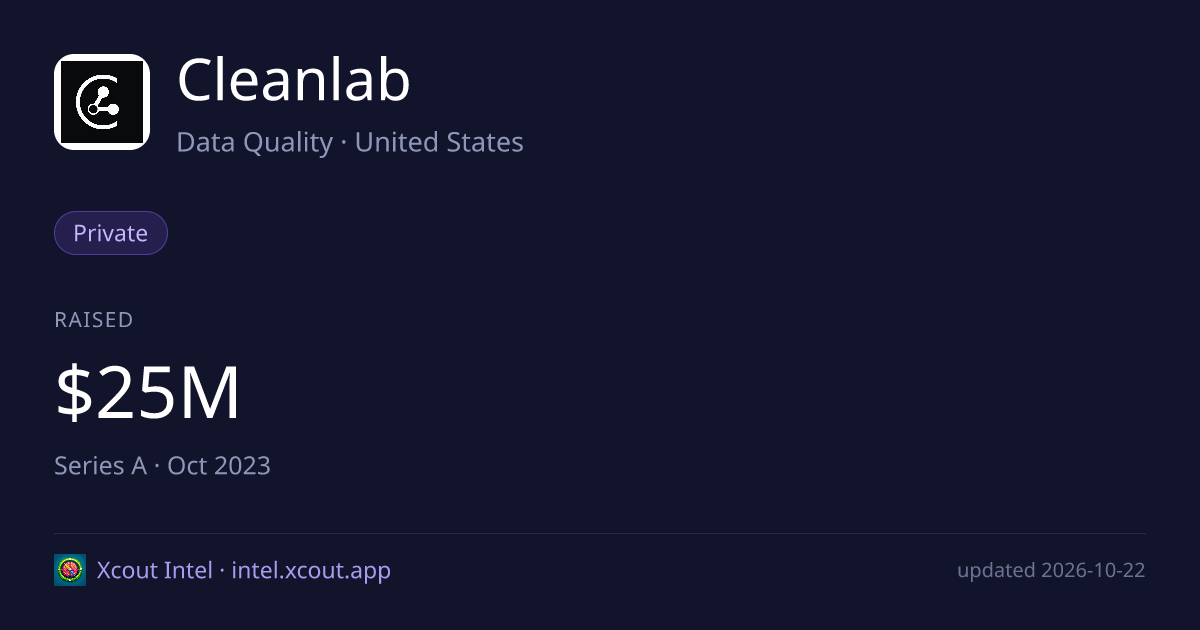 Cleanlab — share card preview