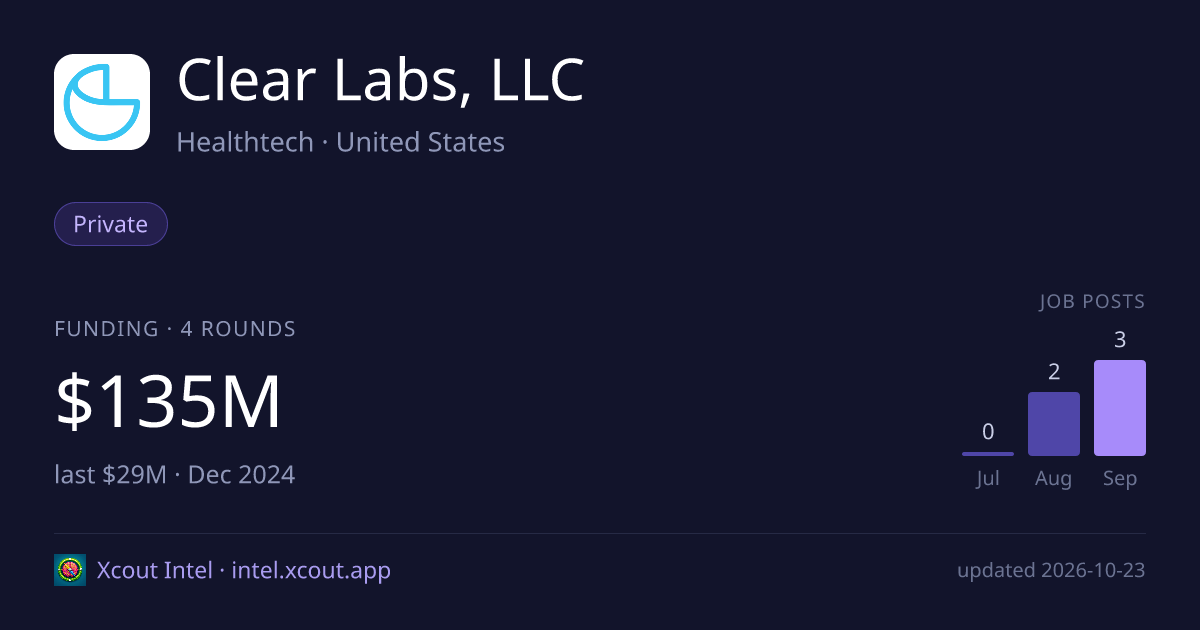 Clear Labs, LLC — share card preview