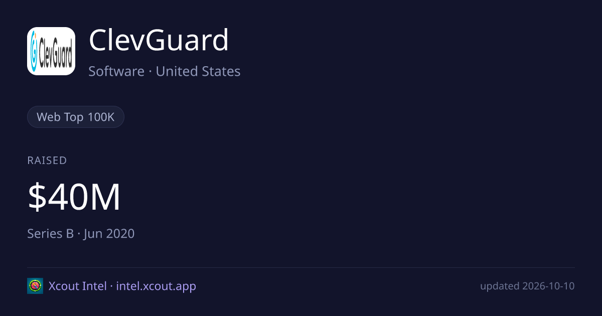 ClevGuard — share card preview
