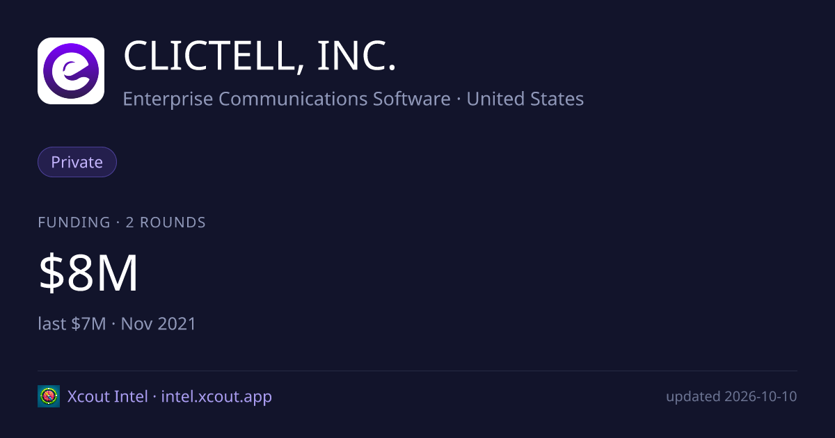 CLICTELL, INC. — share card preview