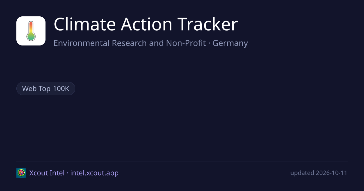 Climate Action Tracker — share card preview