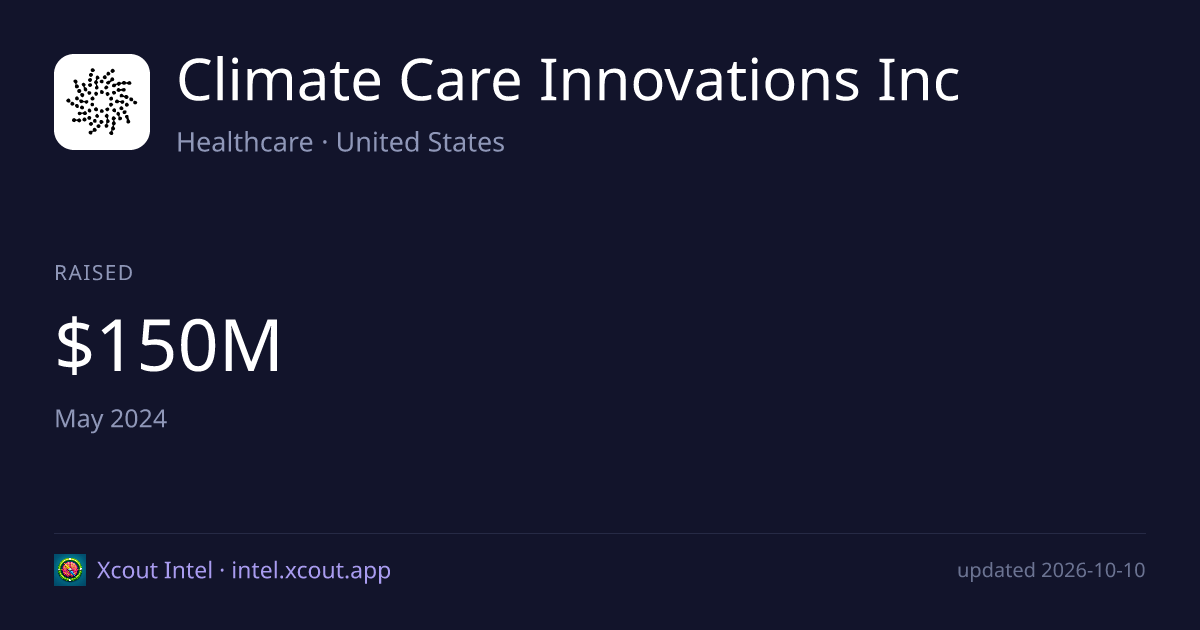 Climate Care Innovations Inc — share card preview