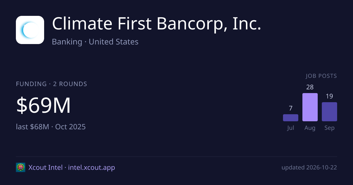 Climate First Bancorp, Inc. — share card preview