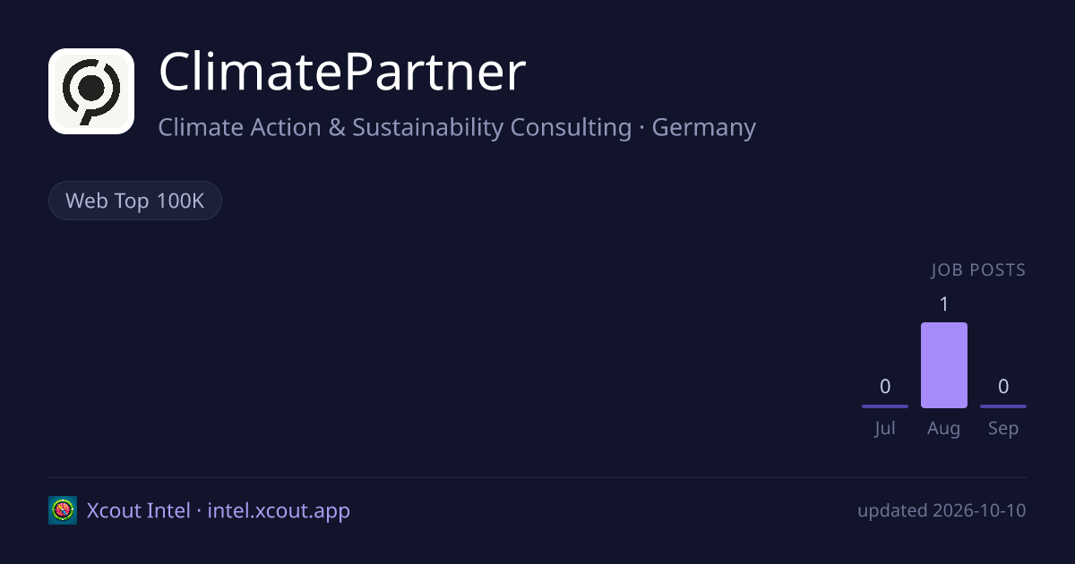 ClimatePartner — share card preview