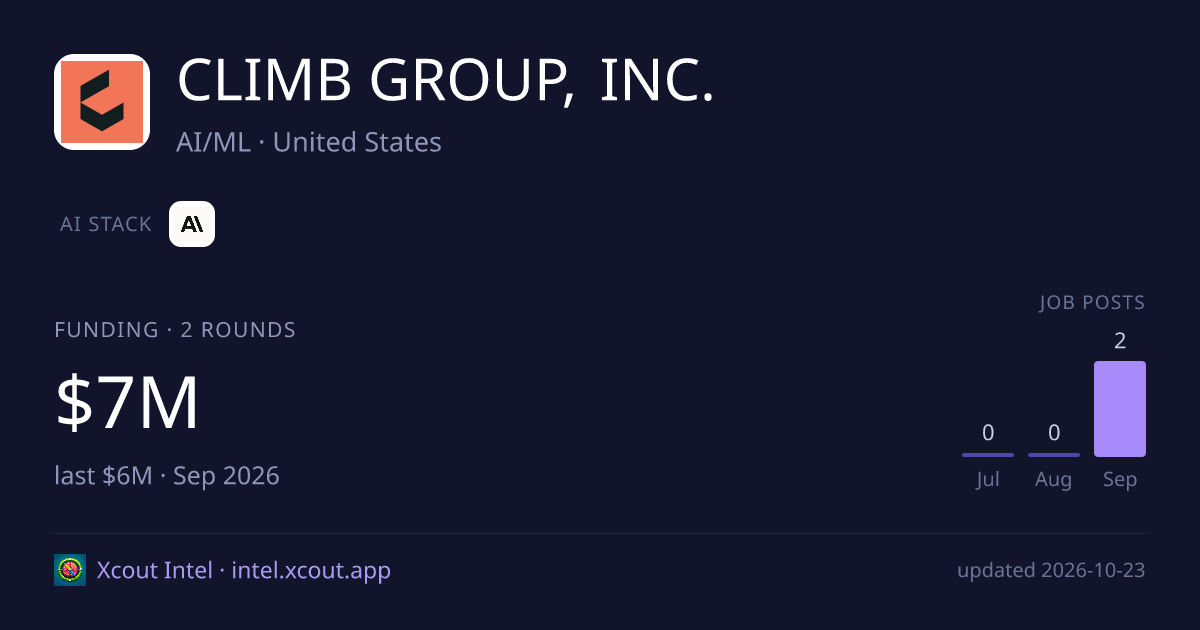 CLIMB GROUP, INC. — share card preview