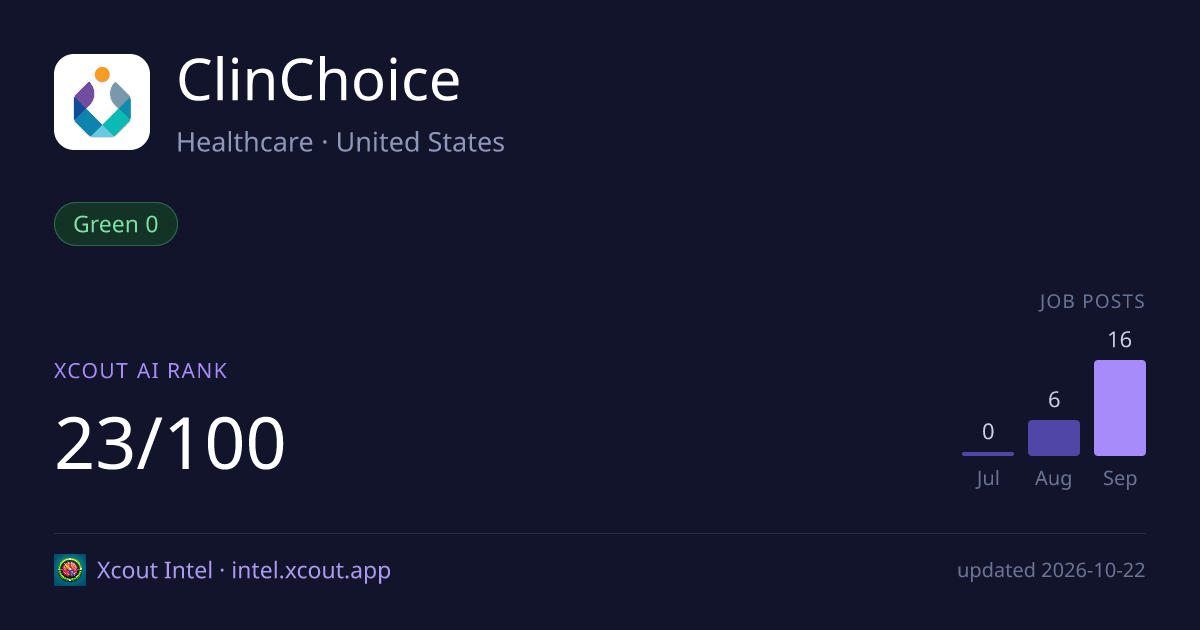ClinChoice — share card preview