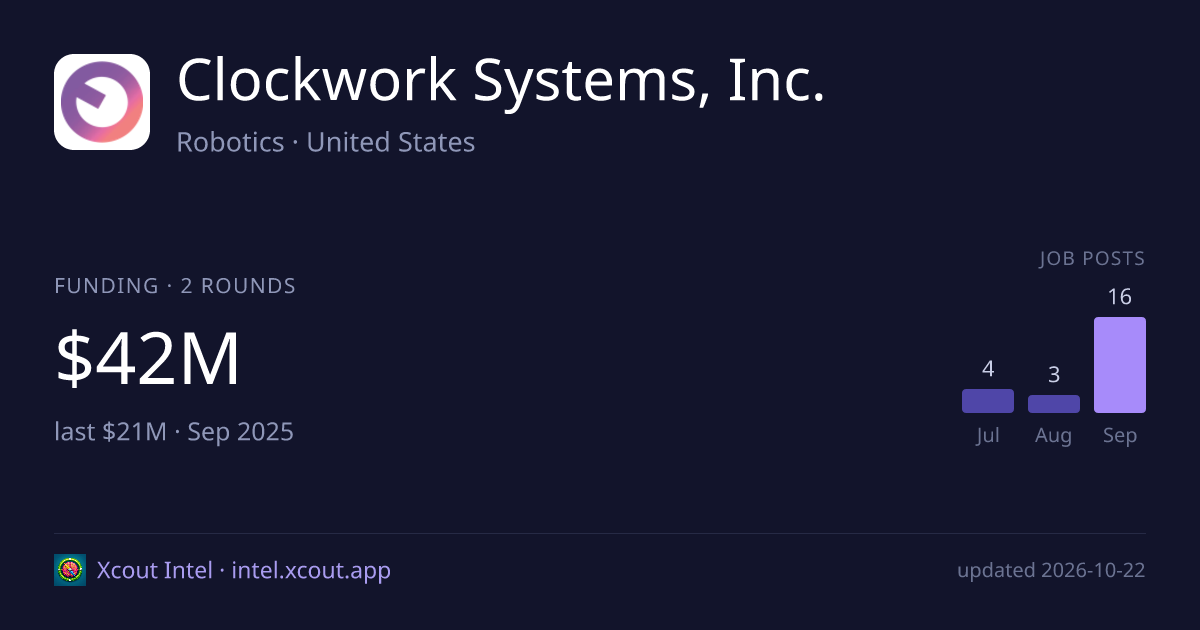 Clockwork Systems, Inc. — share card preview
