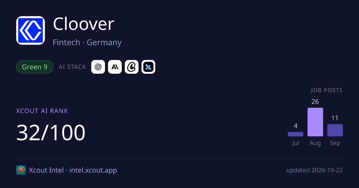 Cloover — share card preview