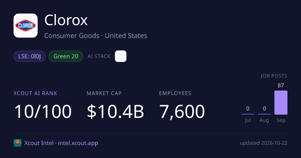 Clorox — share card preview