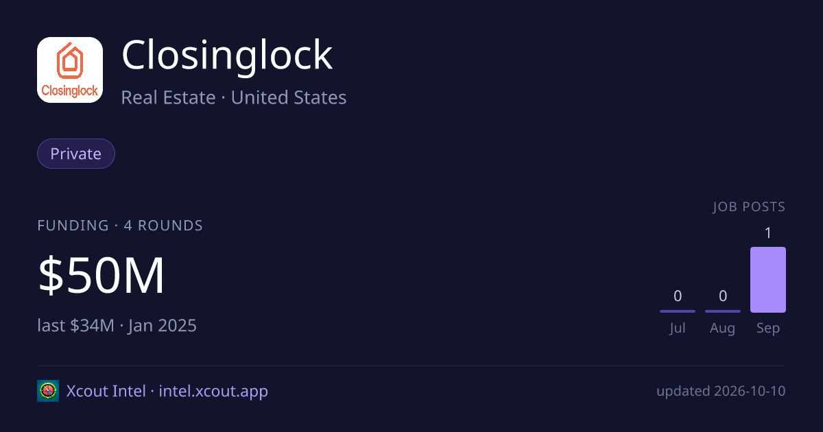 Closinglock — share card preview