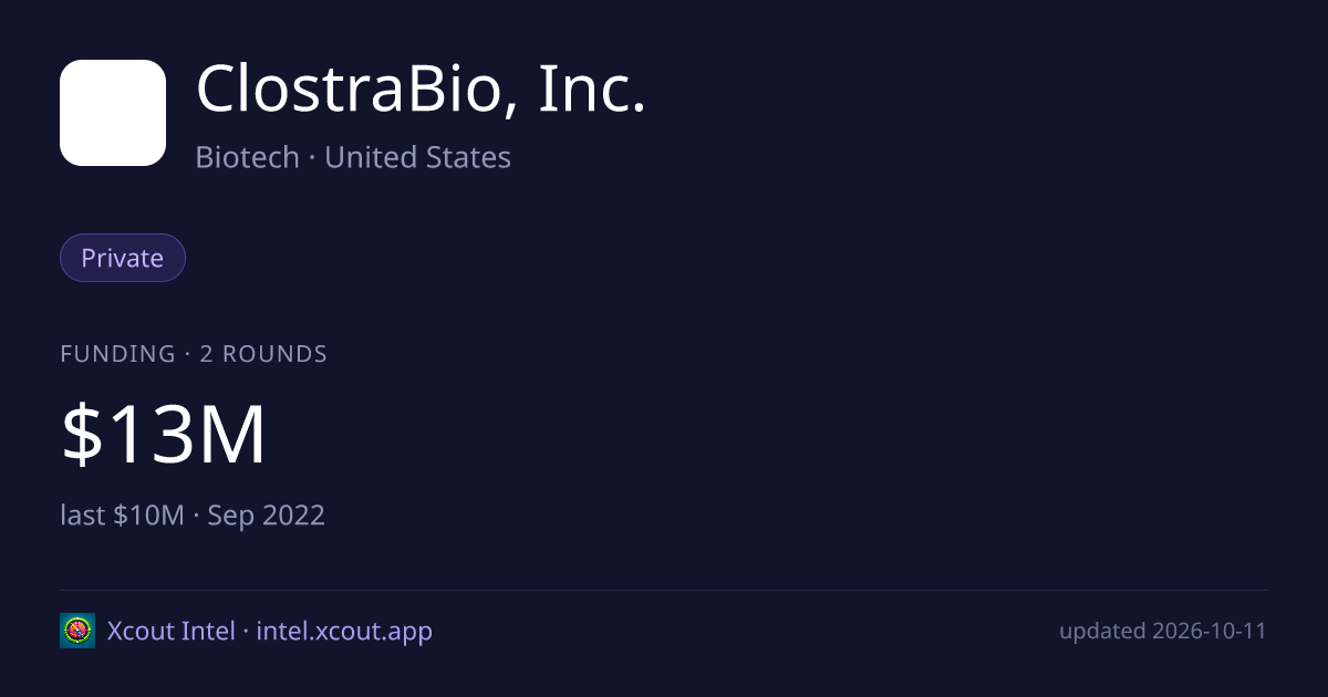 ClostraBio, Inc. — share card preview