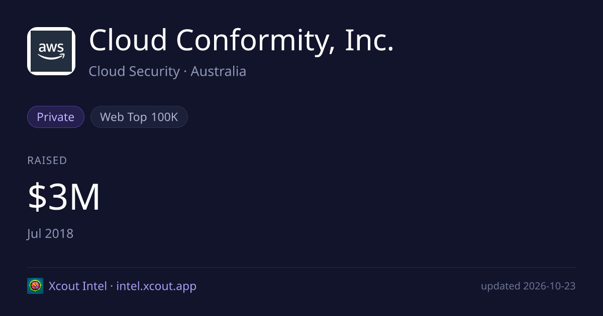 Cloud Conformity, Inc. — share card preview