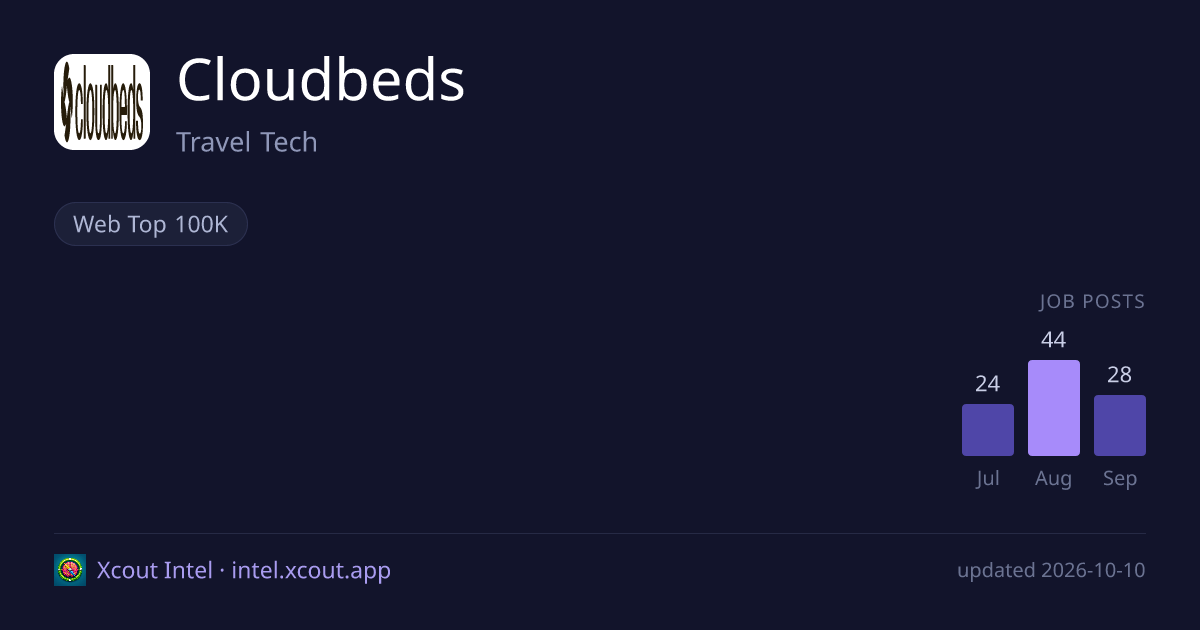 Cloudbeds — share card preview