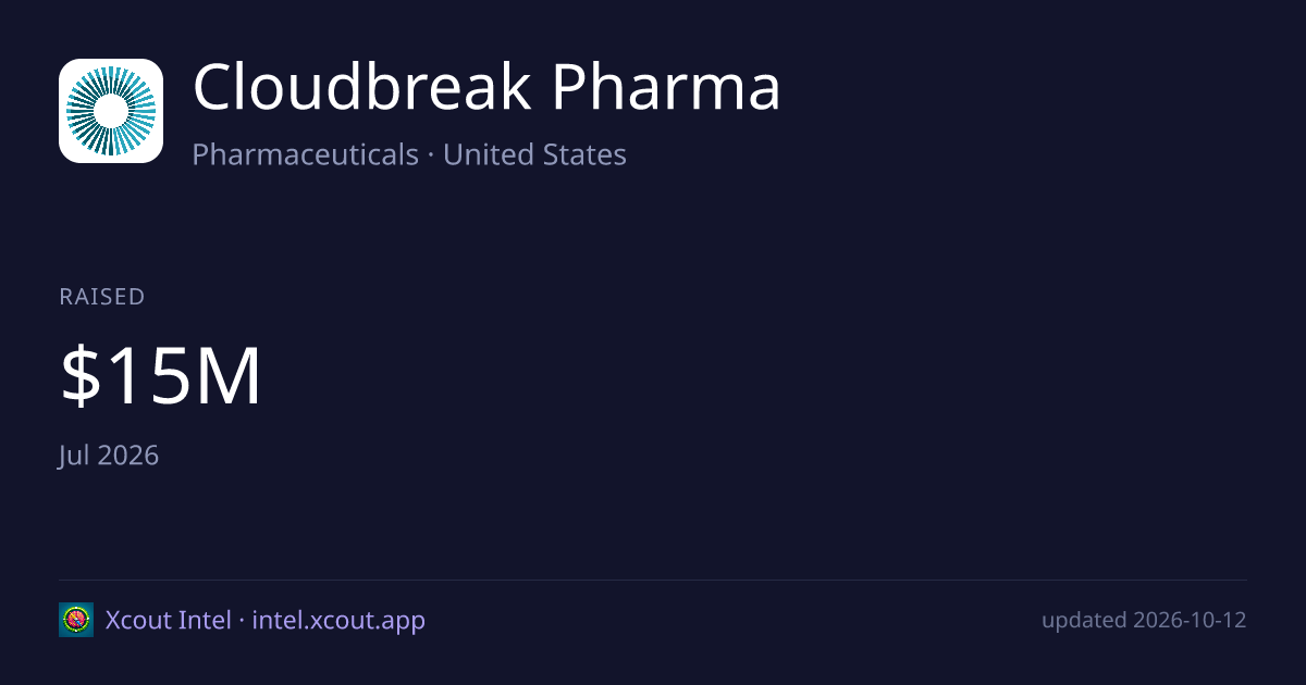 Cloudbreak Pharma — share card preview