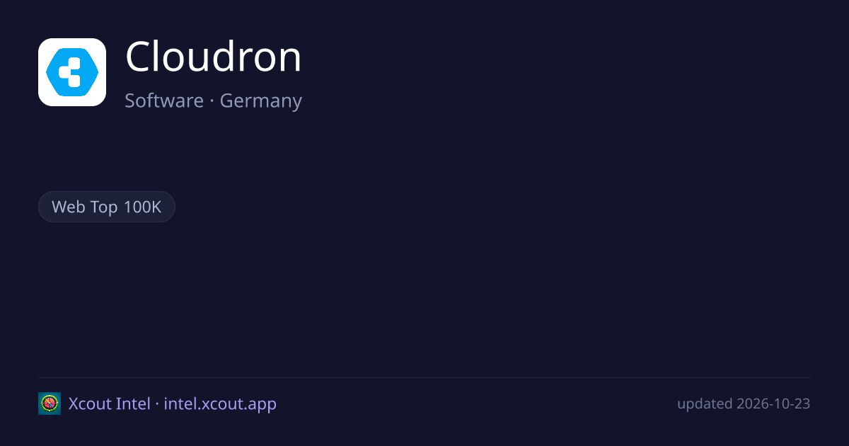 Cloudron — share card preview