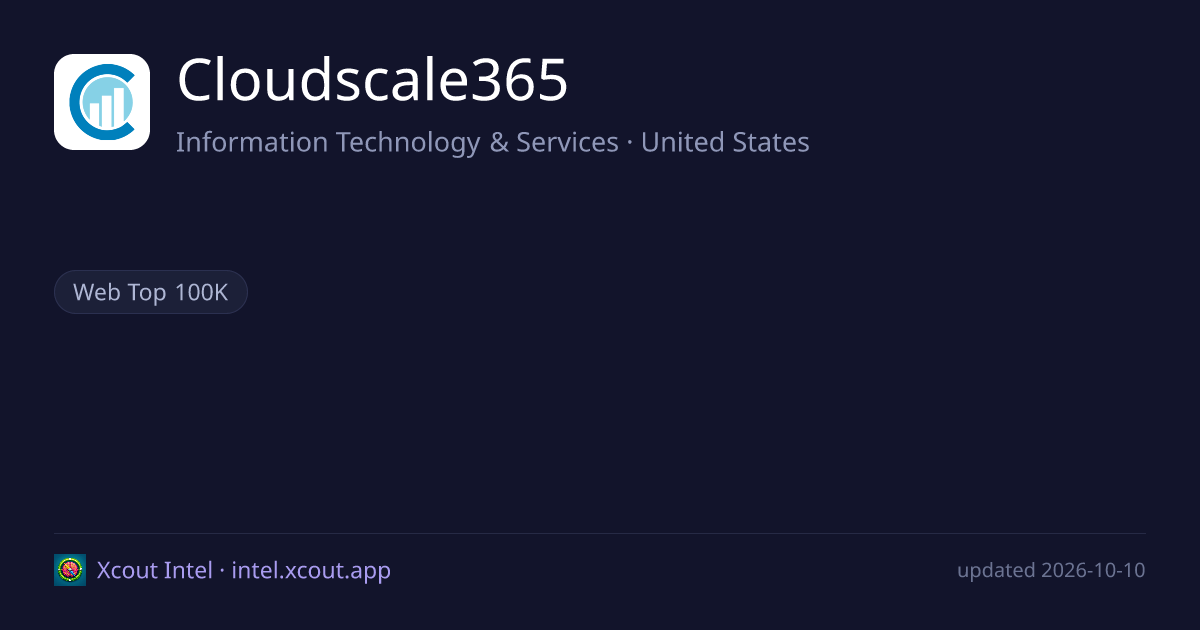 Cloudscale365 — share card preview