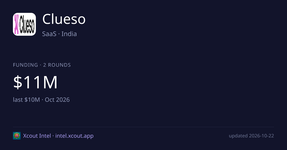Clueso — share card preview