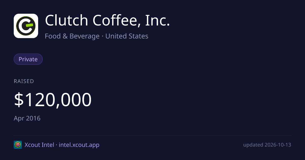 Clutch Coffee, Inc. — share card preview