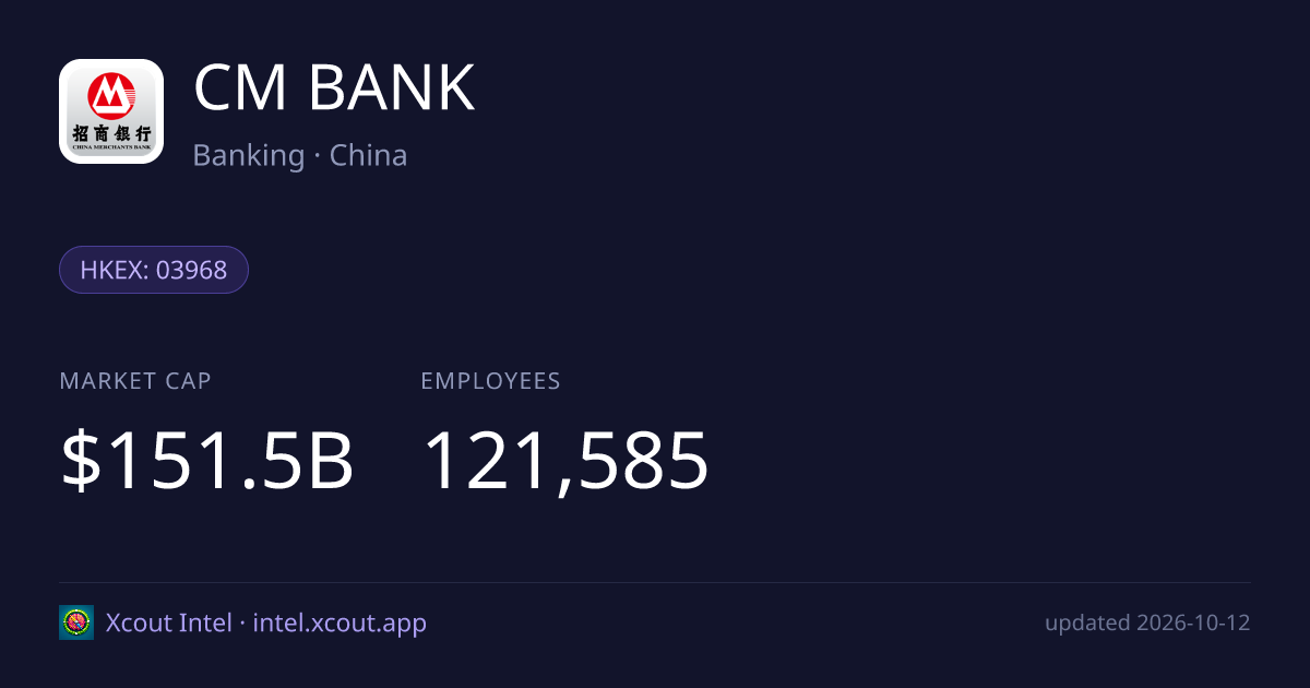 CM BANK — share card preview