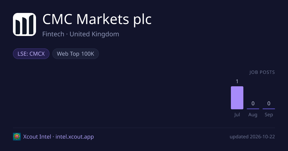 CMC Markets plc — share card preview