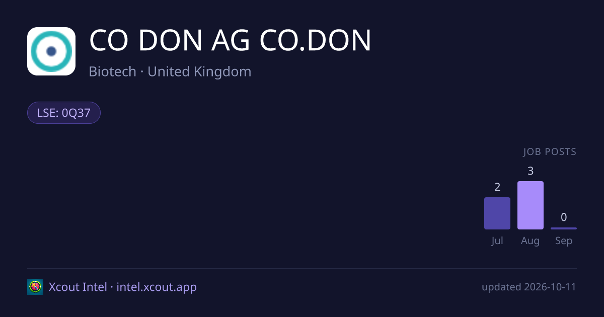 CO DON AG CO.DON — share card preview