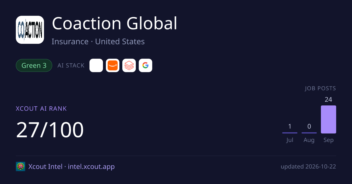 Coaction Global — share card preview