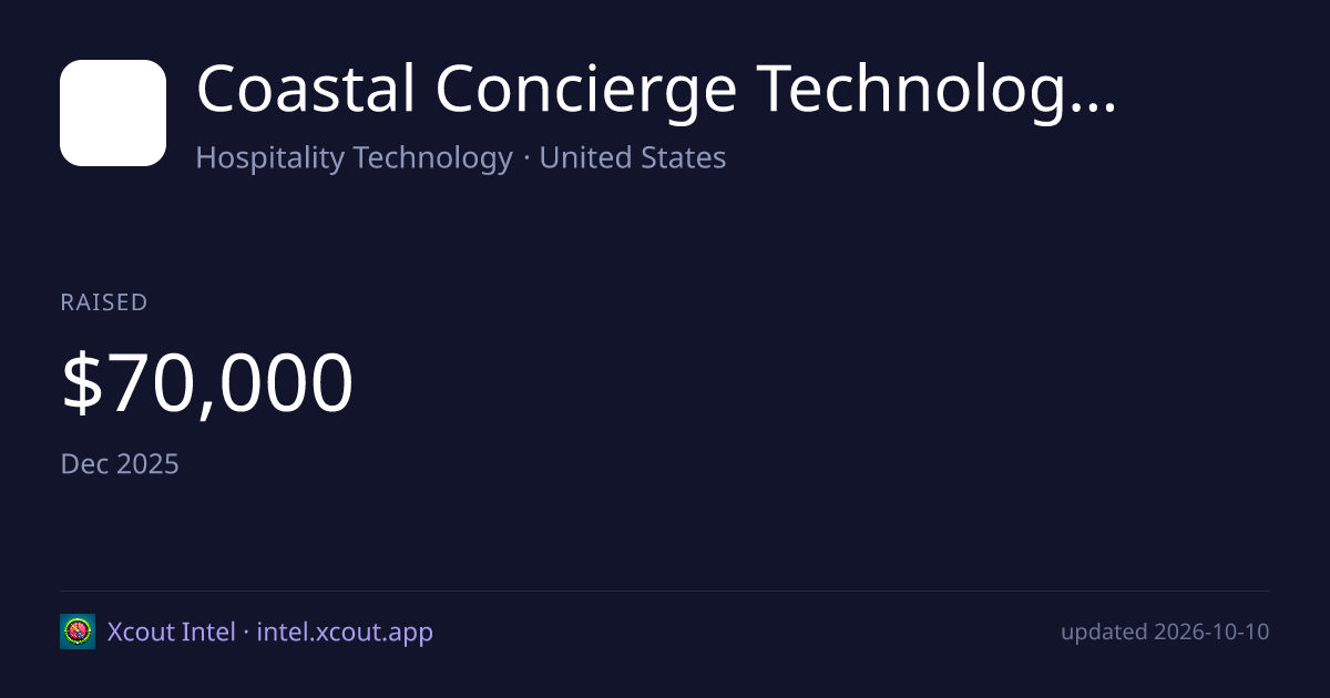 Coastal Concierge Technologies, Inc — share card preview