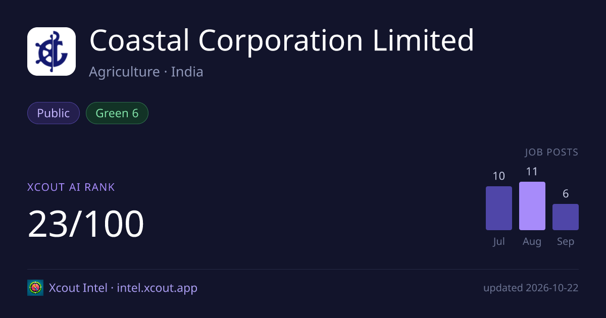 Coastal Corporation Limited — share card preview