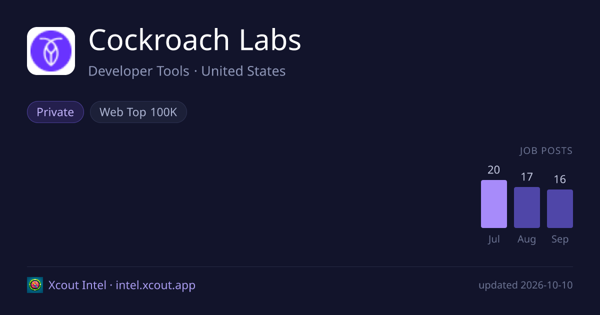 Cockroach Labs — share card preview