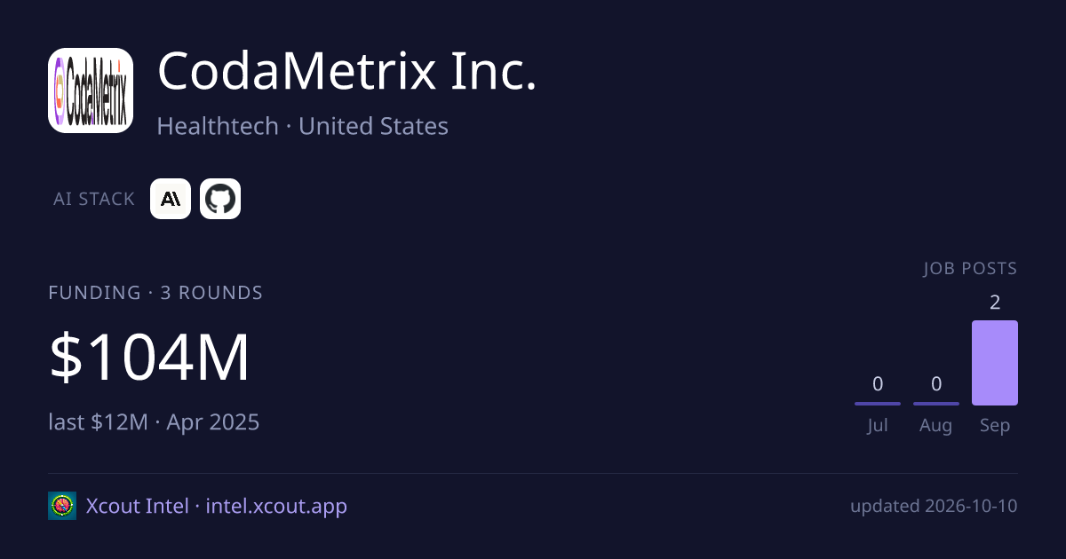 CodaMetrix Inc. — share card preview