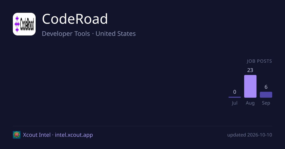 CodeRoad — share card preview