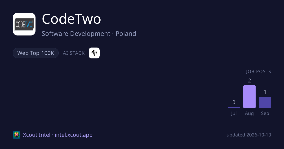 CodeTwo — share card preview