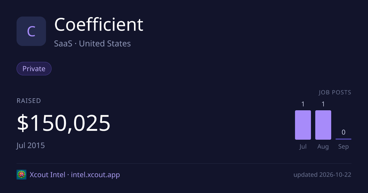 Coefficient — share card preview
