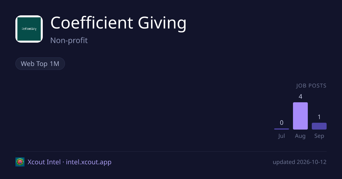 Coefficient Giving — share card preview