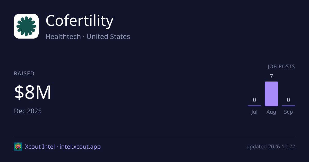 Cofertility — share card preview