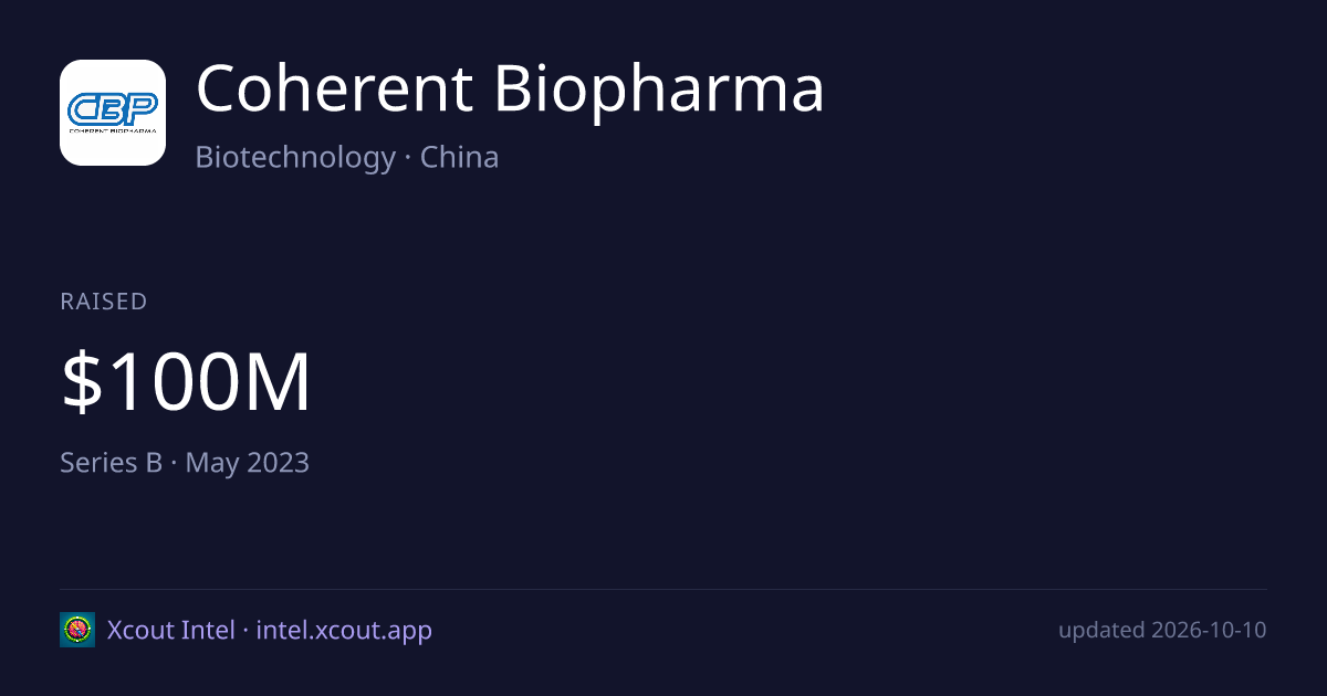 Coherent Biopharma — share card preview
