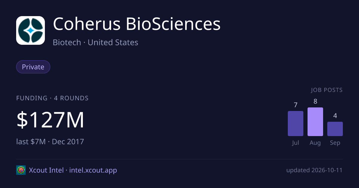 Coherus BioSciences — share card preview