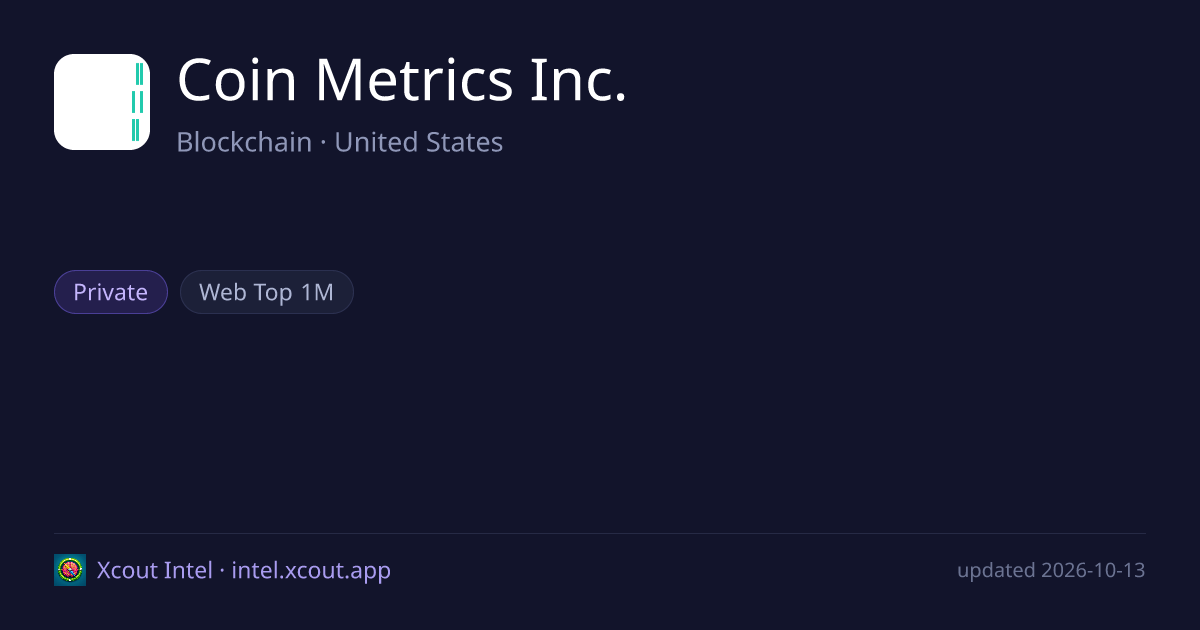 Coin Metrics Inc. — share card preview