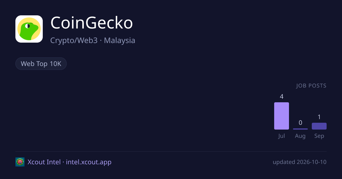 CoinGecko — share card preview
