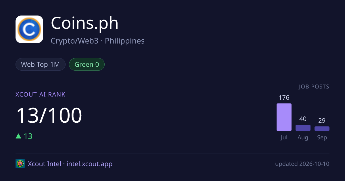Coins.ph — share card preview