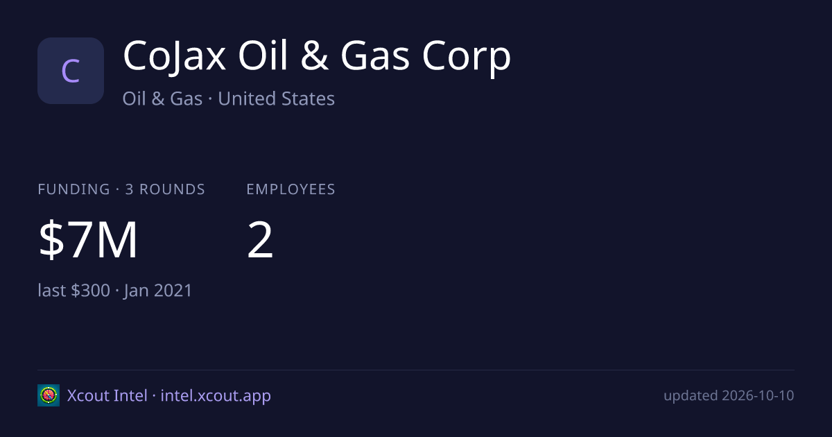 CoJax Oil & Gas Corp — share card preview