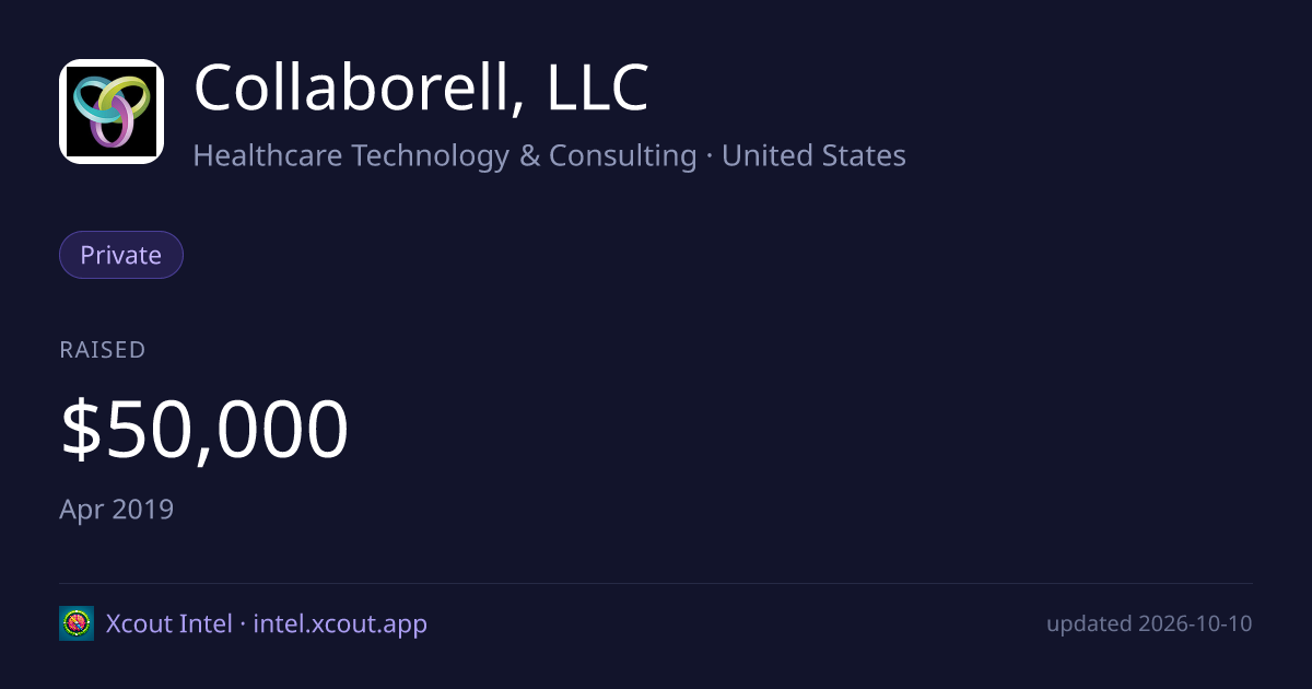 Collaborell, LLC — share card preview