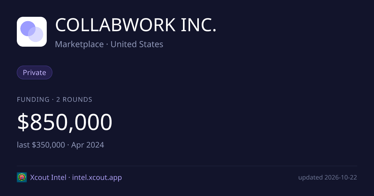 COLLABWORK INC. — share card preview