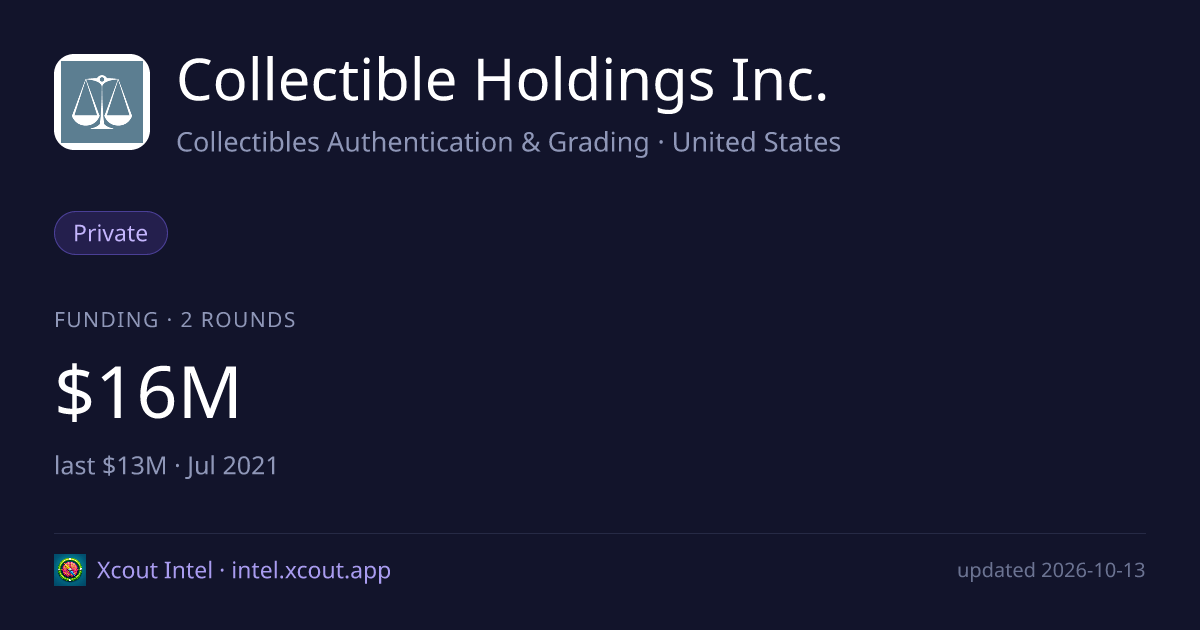Collectible Holdings Inc. — share card preview